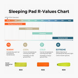 Tiny Sleeping Pad R05 AVS Regular Large - 806g
